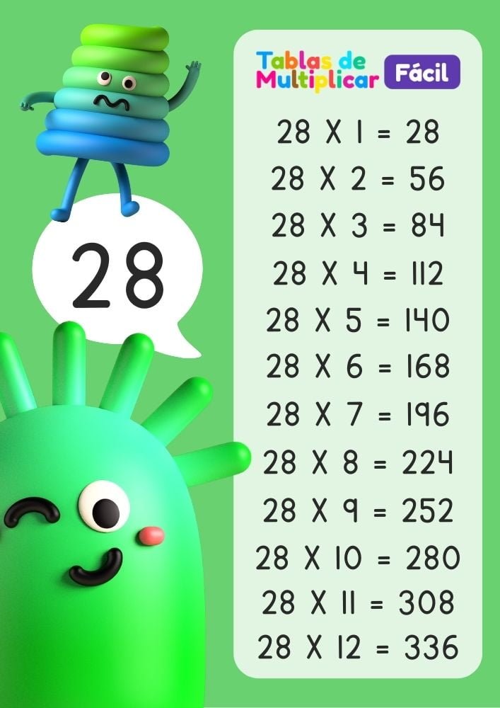 Tabla del 28 para niños, descargar PDF para imprimir